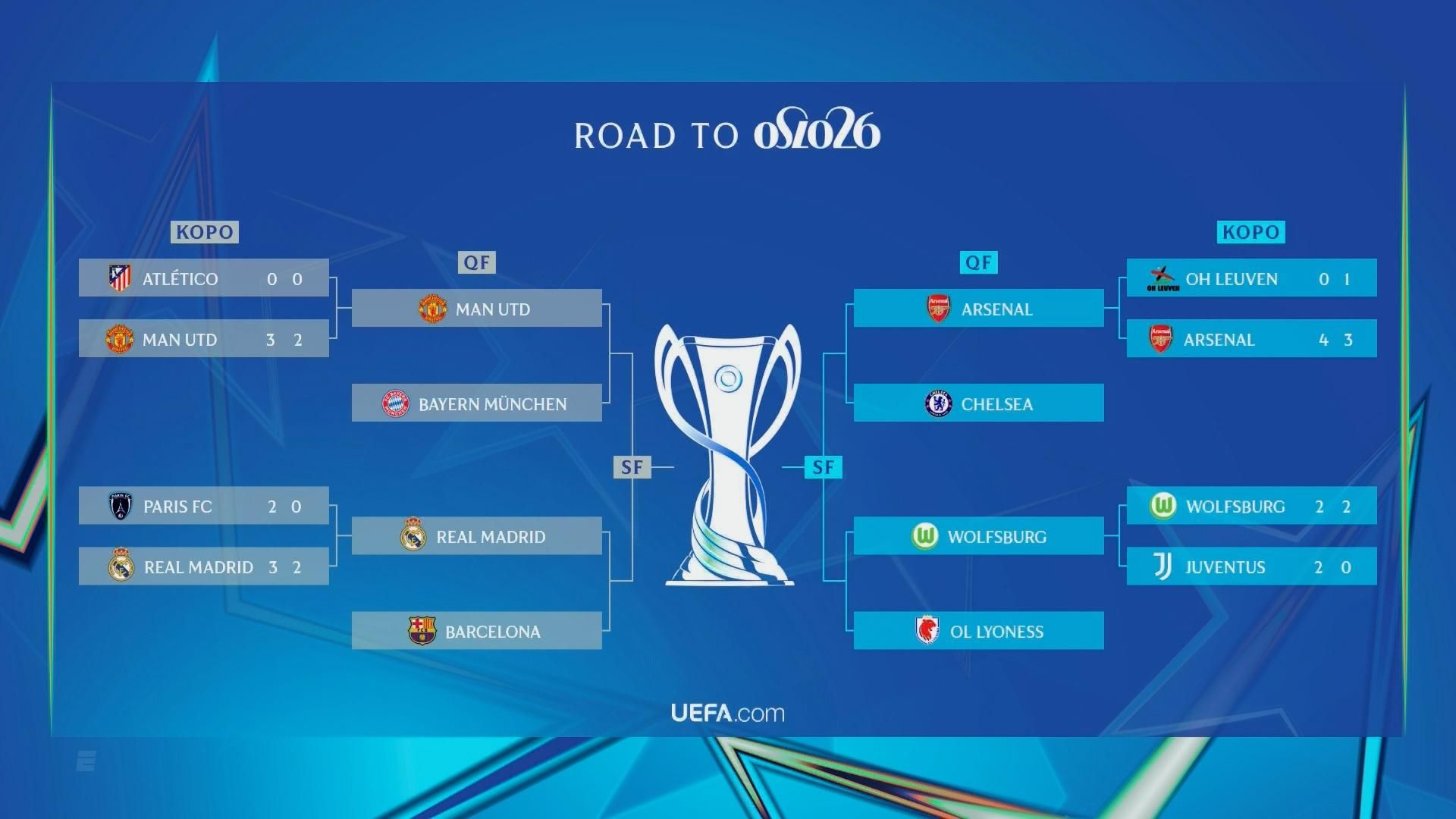 国际足联规定，女子赛事必须配备女性教练或助理教练。