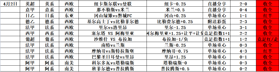 抖超4月2日.png