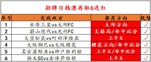 日韩澳再取6连红+命中3场比芬.png