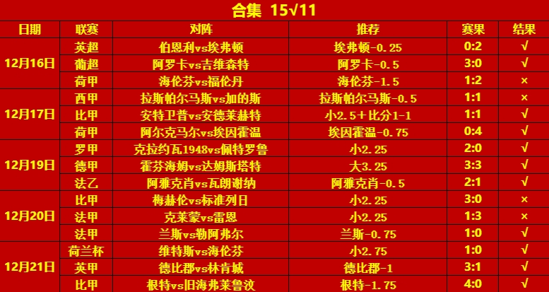 12.22合集.png