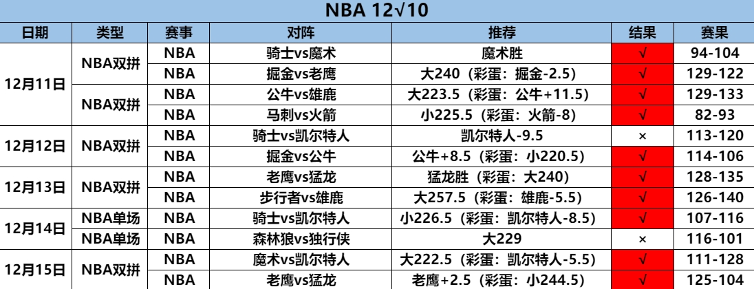 12.25NBA1.png