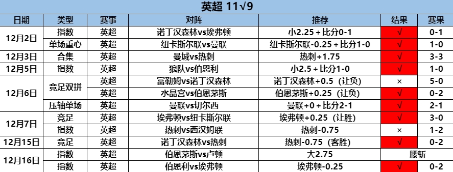 12.17英超1.png