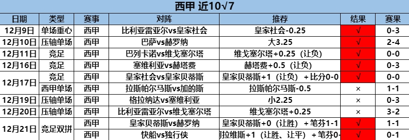 12.22西甲1.png