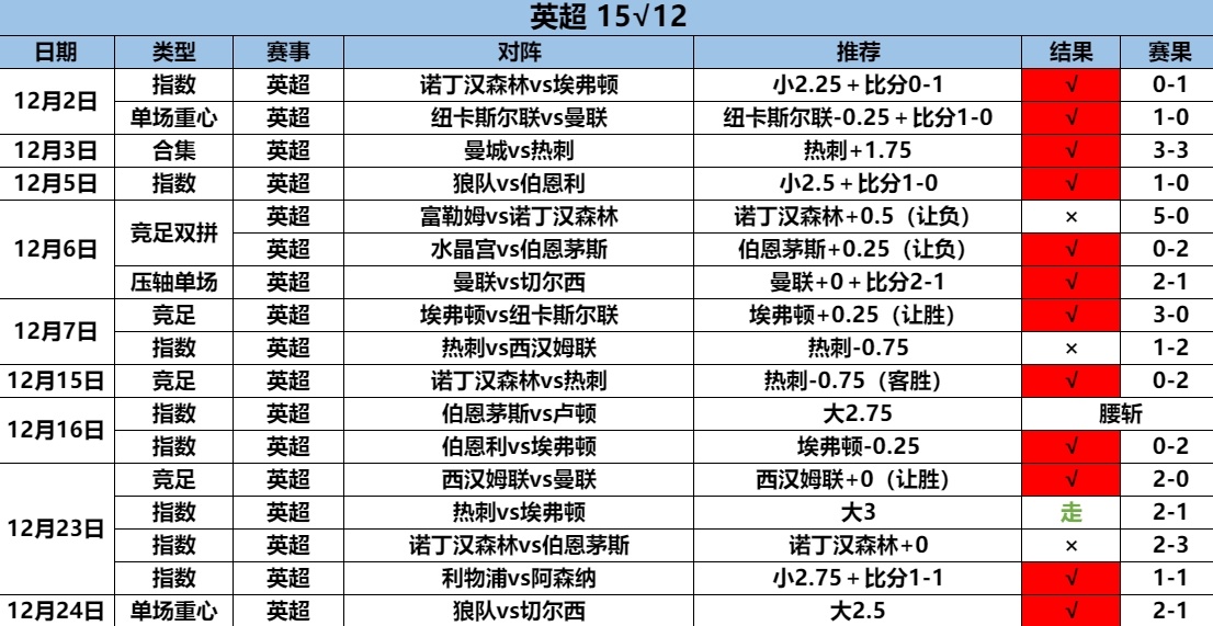 12.25英超1.png