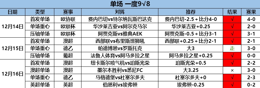 12.22单场1.png