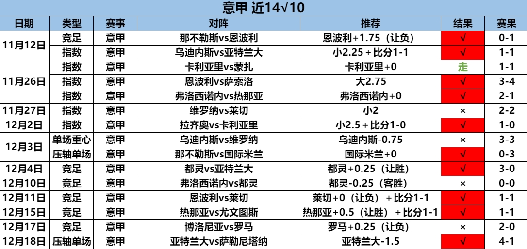 12.19意甲1.png