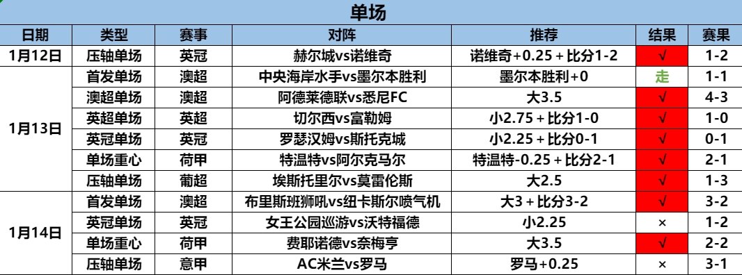 1.15单场1.png