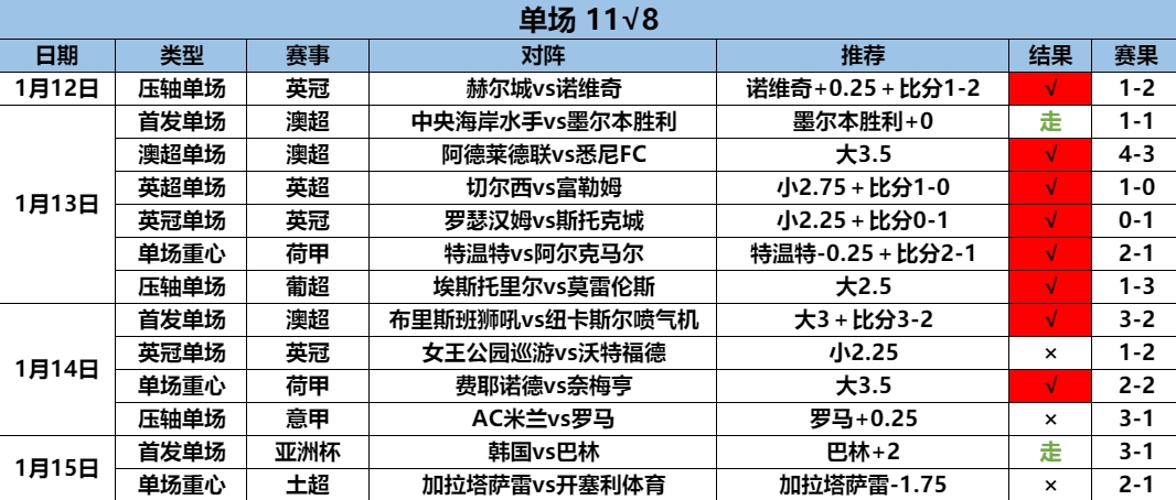 1.16单场1.png