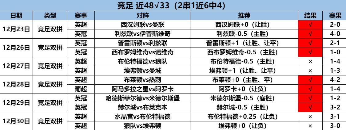 12.31竞足2.png