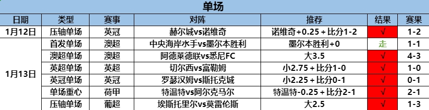 1.14单场1.png