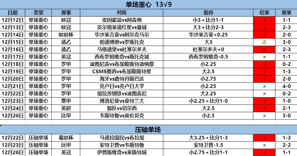 12.27压轴.png