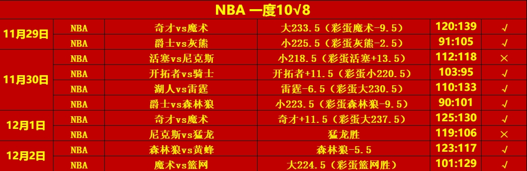 12.25NBA.png