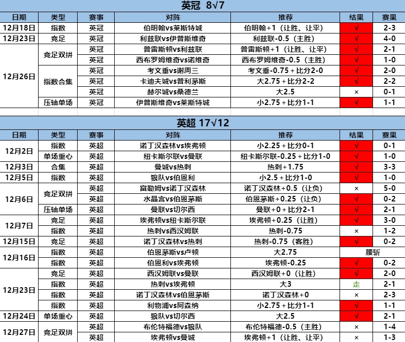 12.28英系1.png