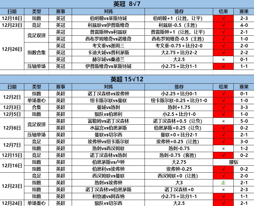 12.27英系1.png