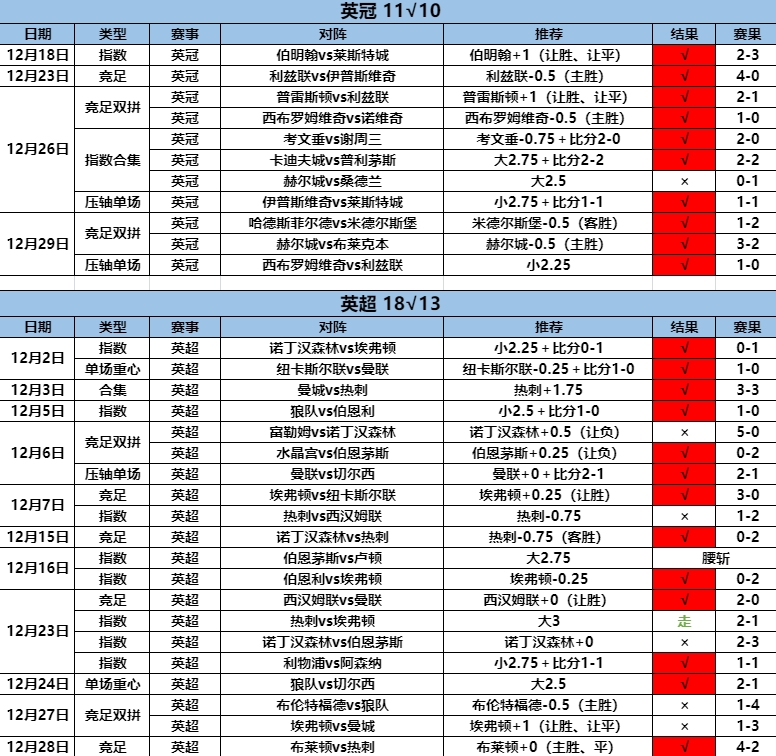 12.30英系1.png