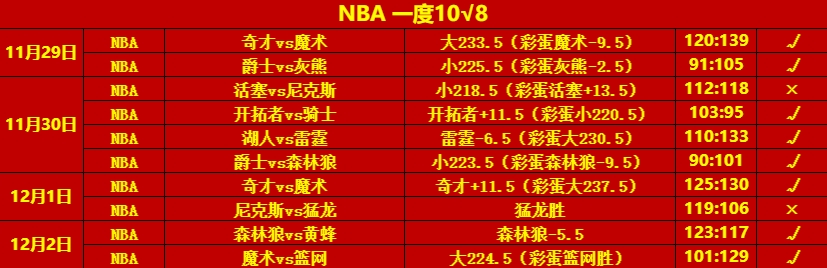 NBA一度10.8.png