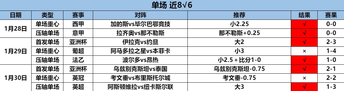 1.31单场1.png