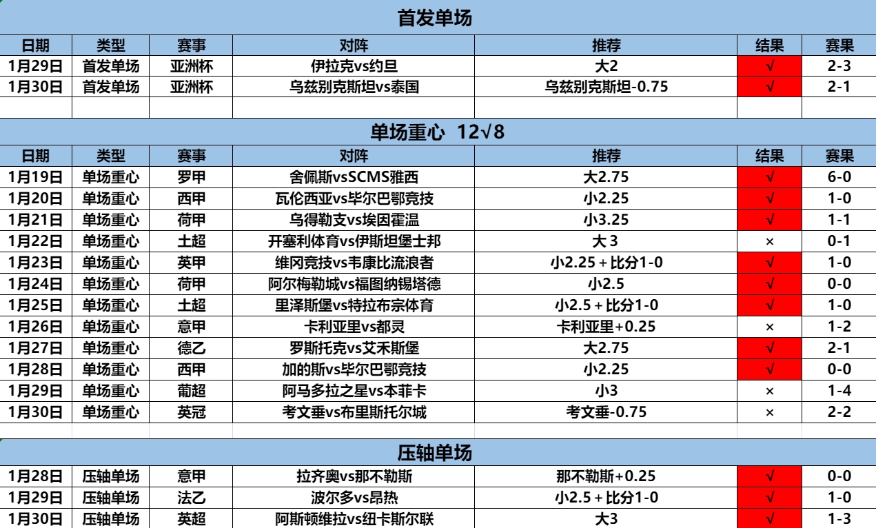 1.31单场2.png