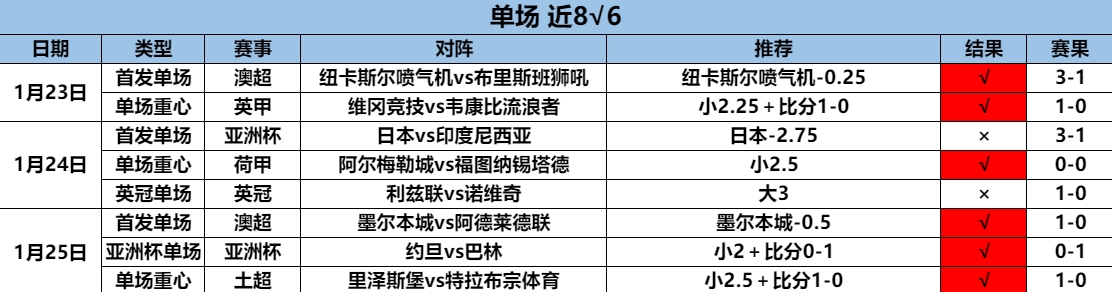 1.26单场1.png