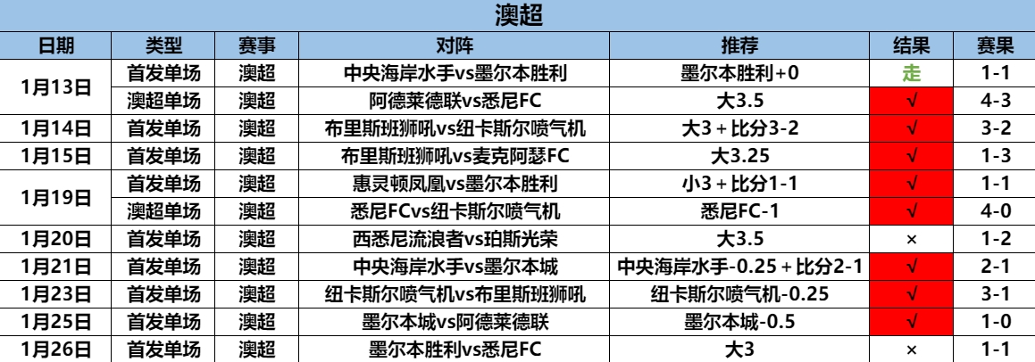 1.27澳超1.png