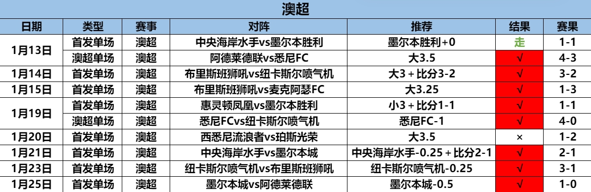 1.26澳超1.png