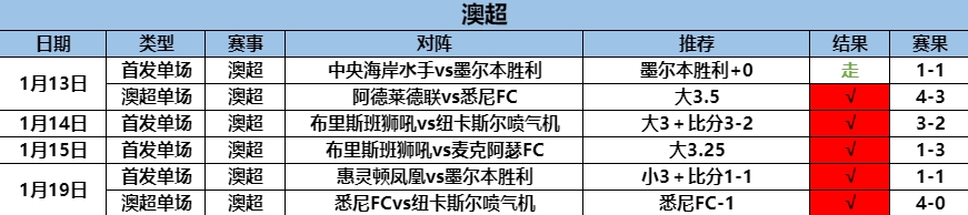 1.20澳超1.png