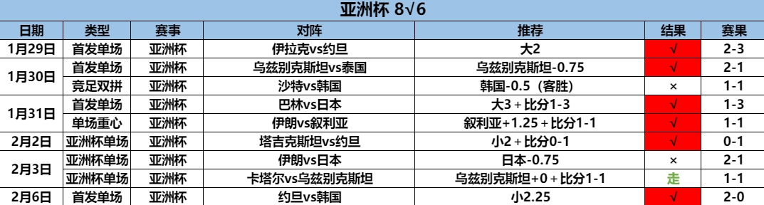 2.7亚洲杯1.png