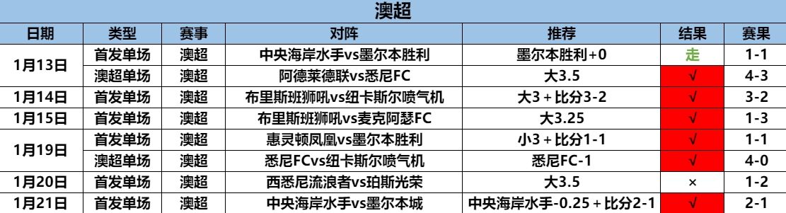 1.22澳超1.png