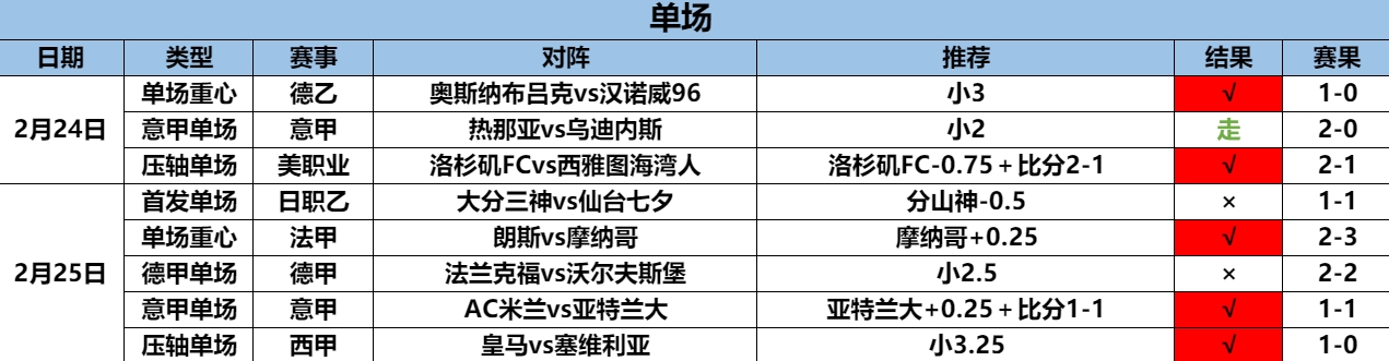 2.26单场7.5.png