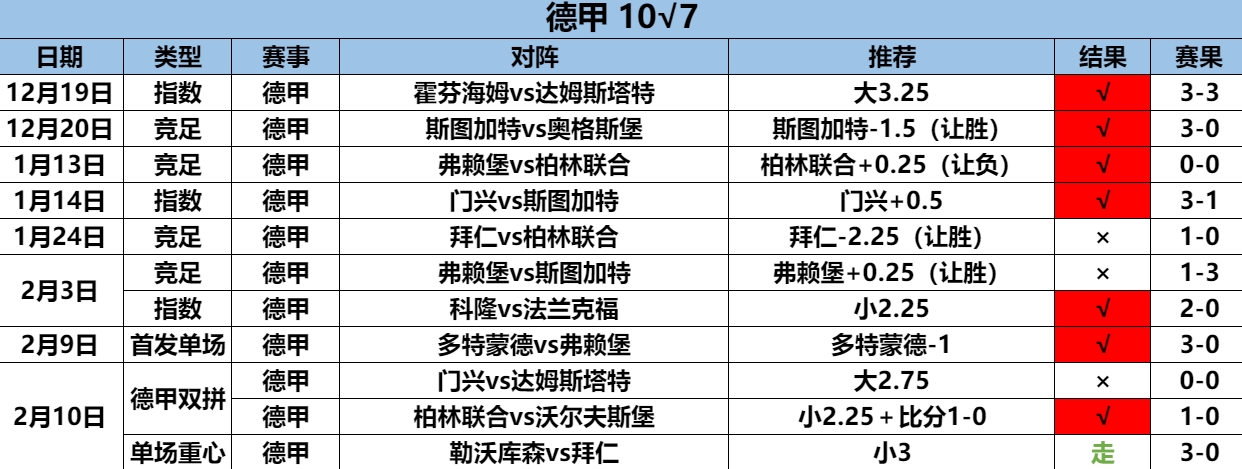 2.11德甲10.7.png