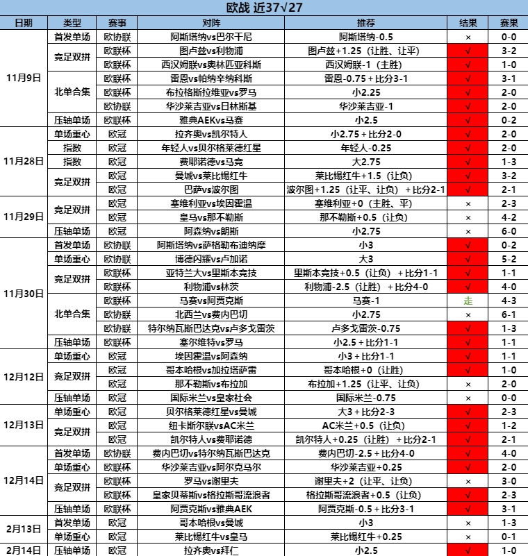 2.15欧战1.png