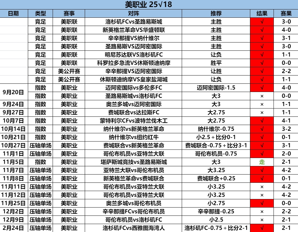 2.25美职业25.18.png