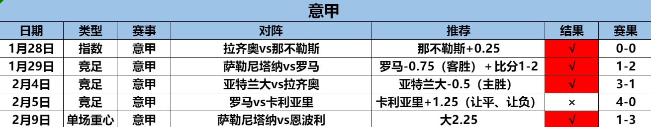 2.10意甲.png