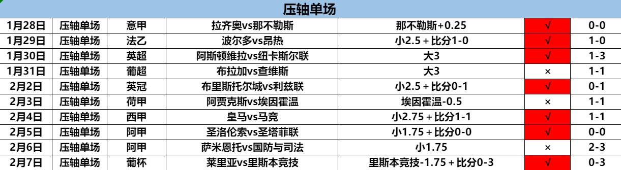 2.8压轴.png