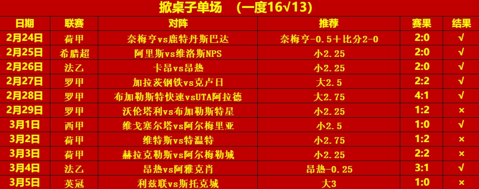 3.6掀桌子11.7.png