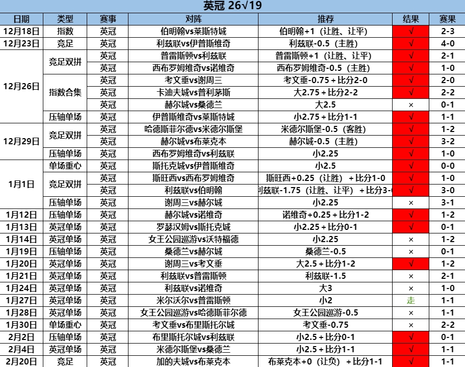 2.23英冠26.19.png