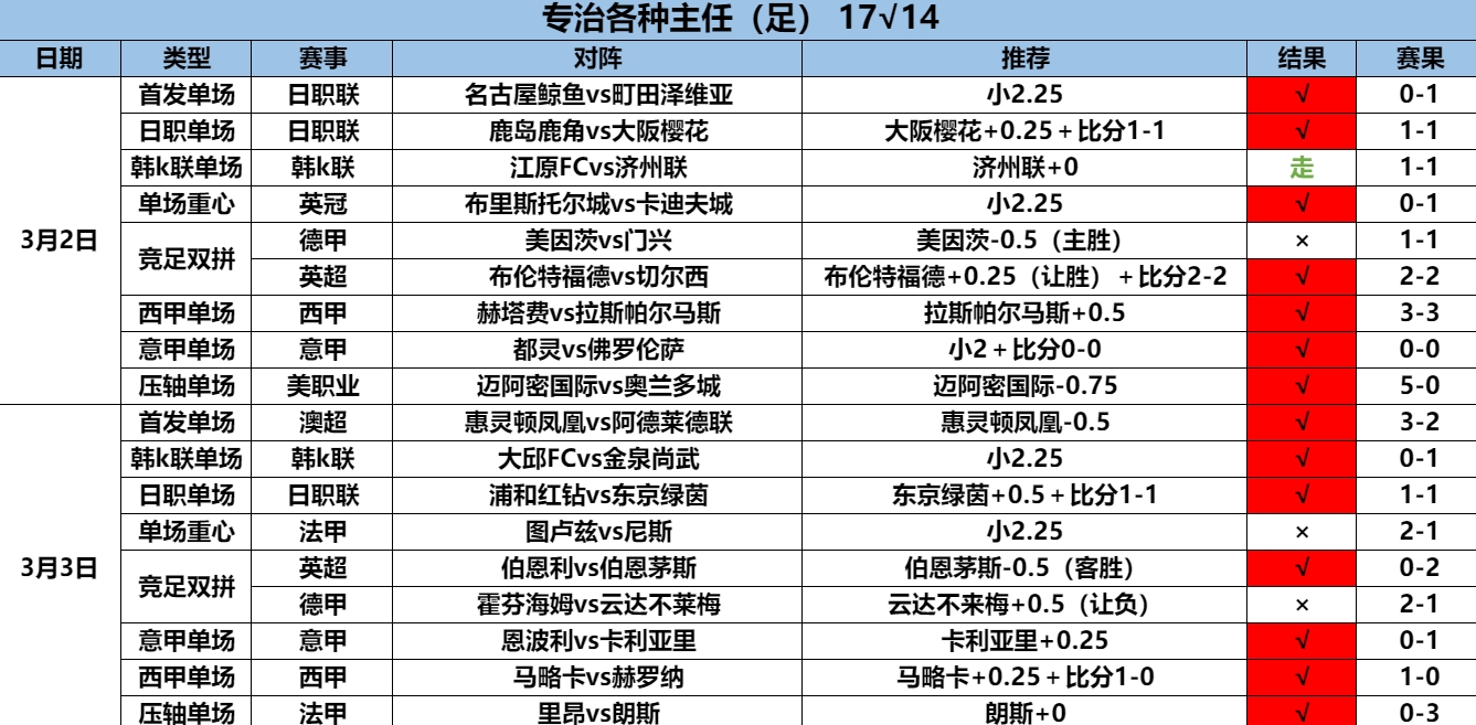 3.4厨房 足.png