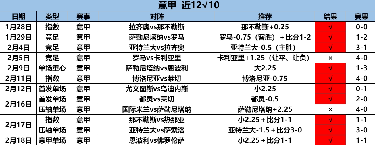 2.22意甲12.10.png