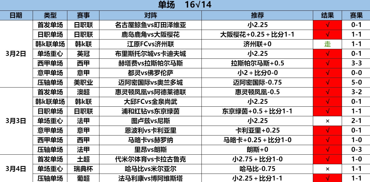 3.5单场16.14.png