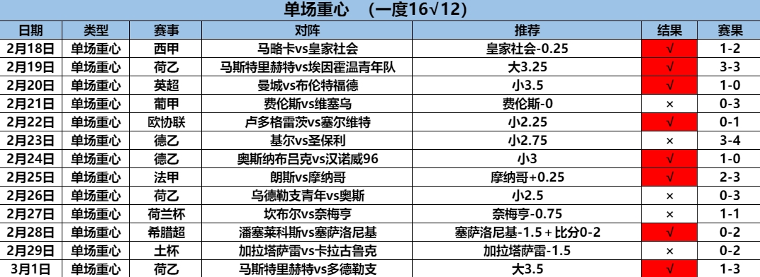 3.2重心13.8.png