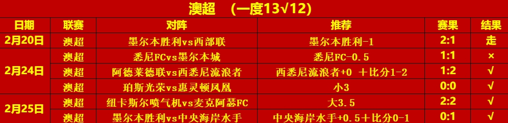 2.26澳超4连红.png