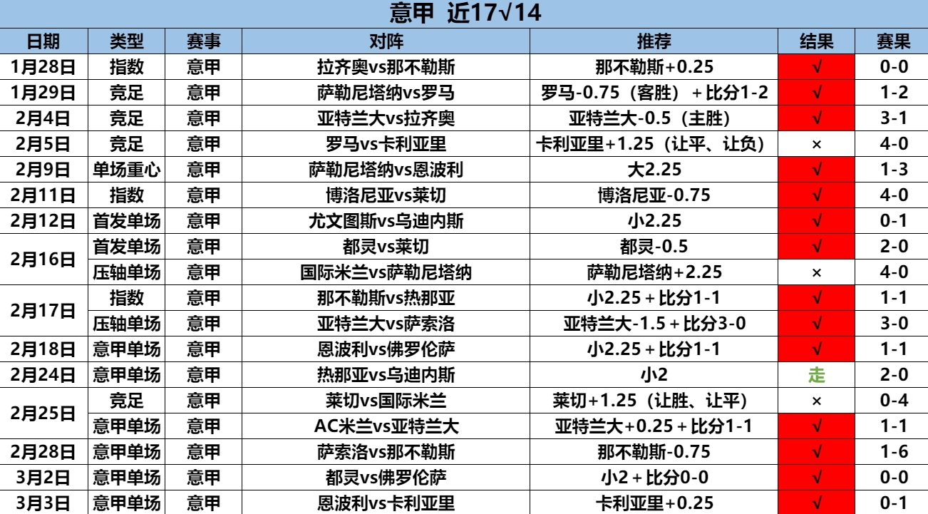 3.4意甲17.14.png