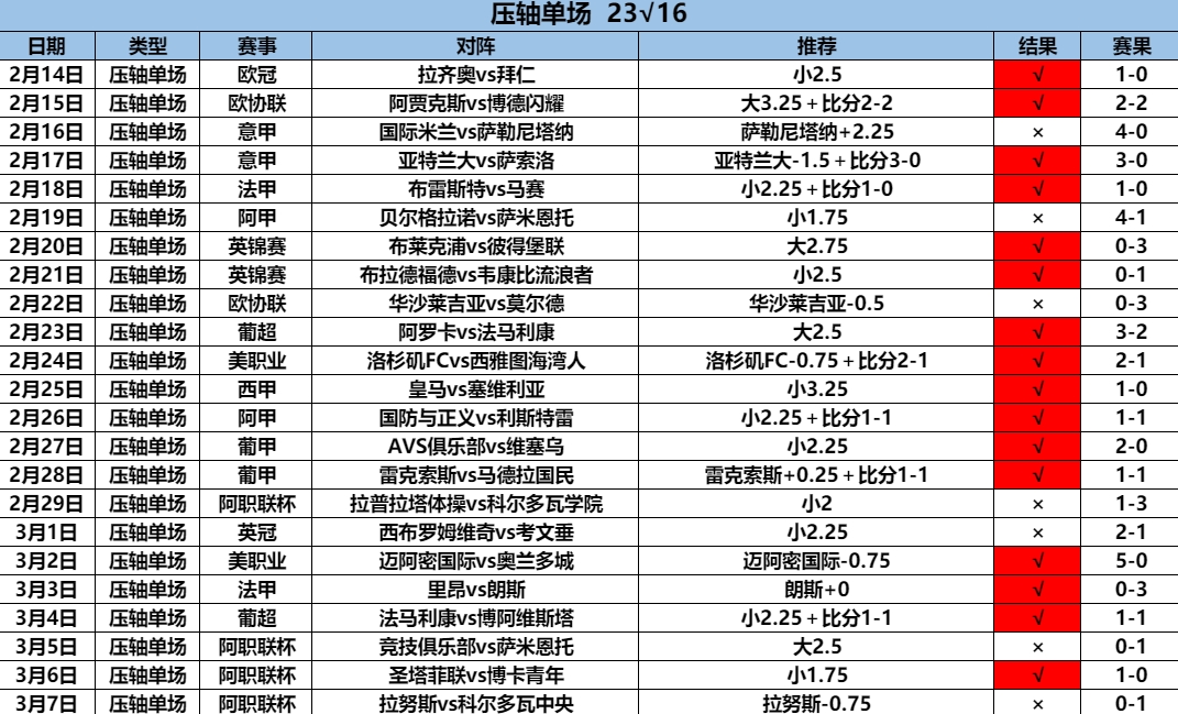 3.8压轴23.16.png