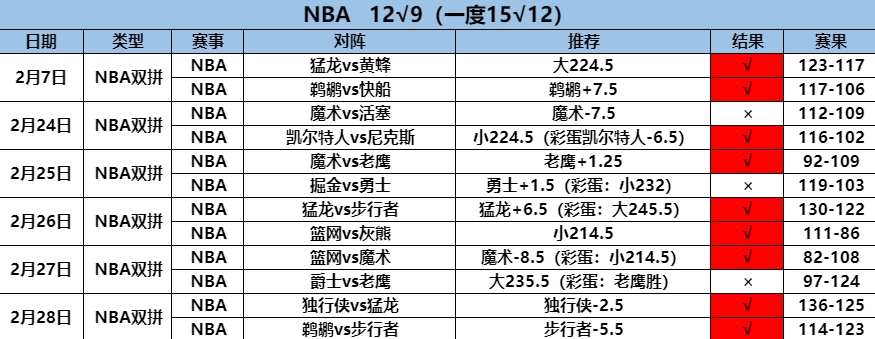 2.29NBA12.9.png