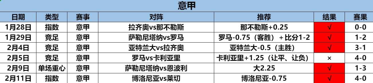 2.12意甲6.5.png