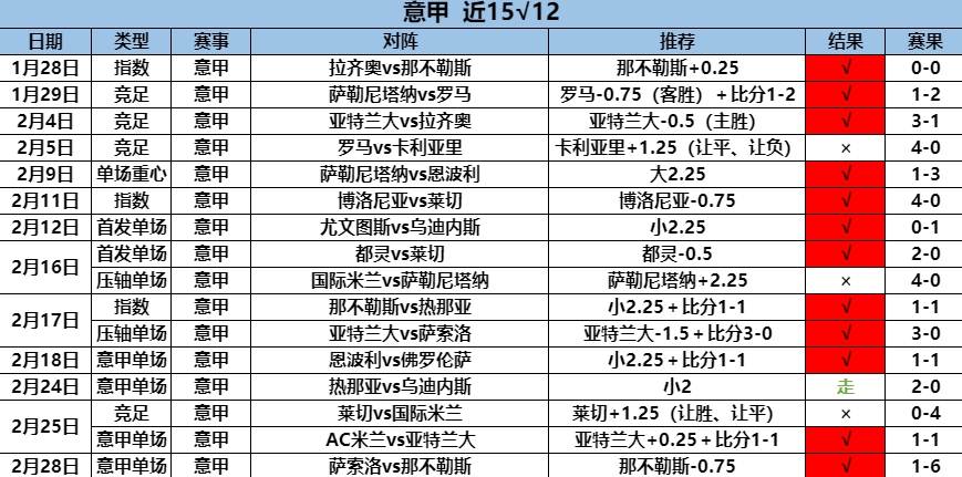 2.29意甲15.12.png