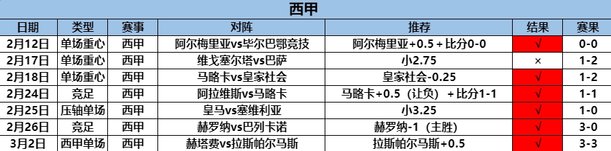 3.3西甲5连.png