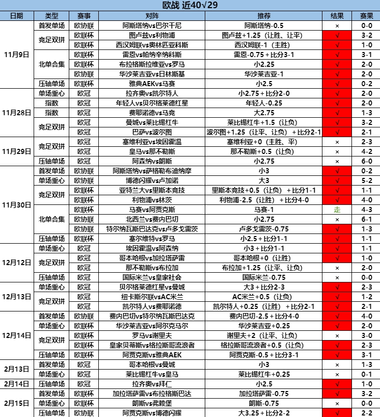 2.20欧战40.29.png