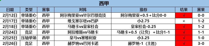 2.27西甲4连.png