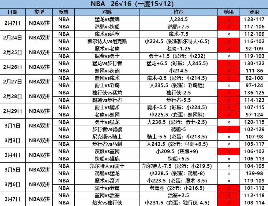 3.8NBA11.png